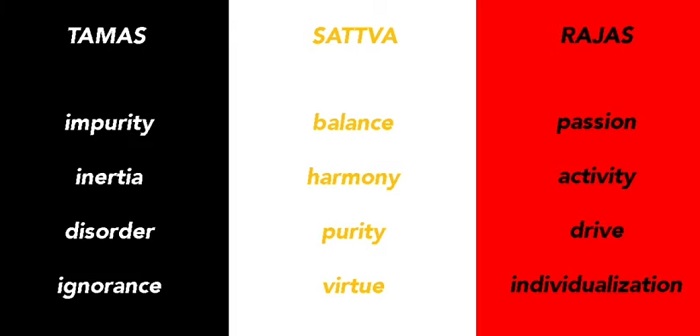 The Meaning of Tridatu Colors in Indonesian Hinduism 2