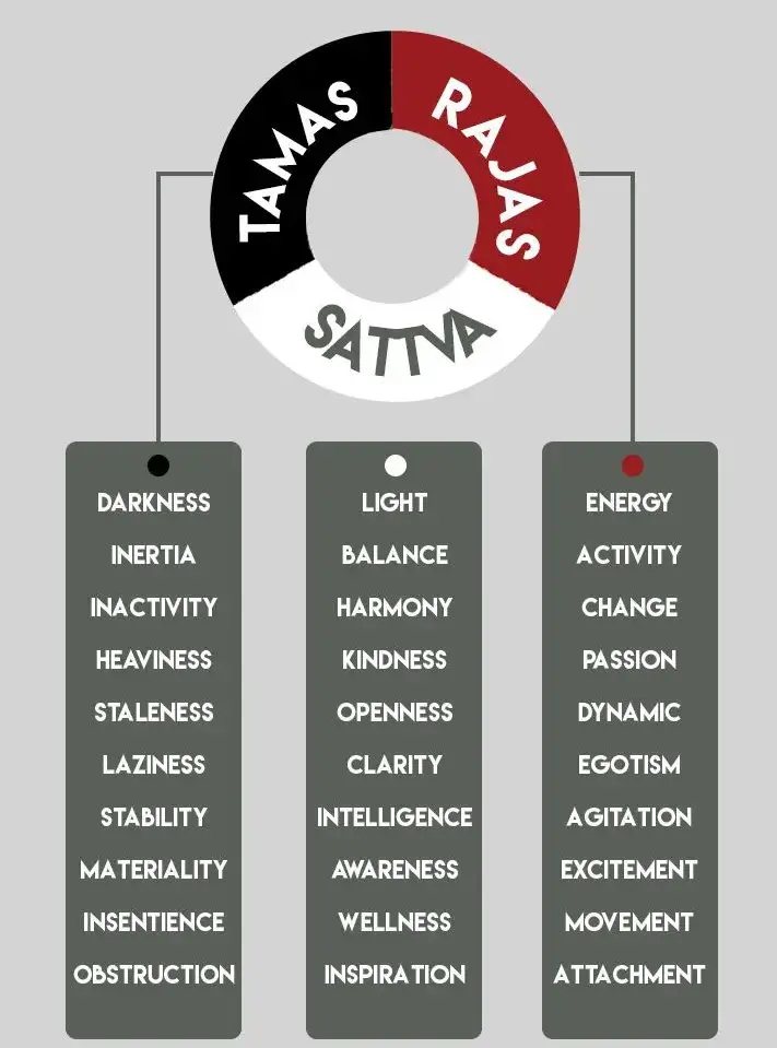 The Meaning of Tridatu Colors in Indonesian Hinduism 5