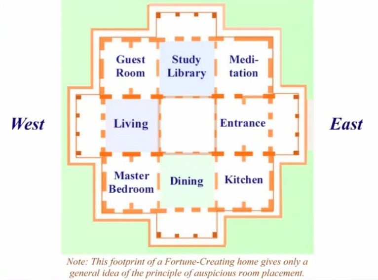 Sthapatya Veda Architecture: Harmony with Natural Law 1