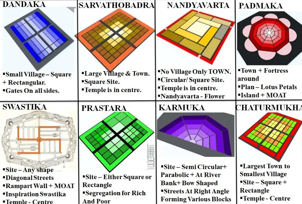 Vastu-shastra: The Ideal Hindu Town Planning 1