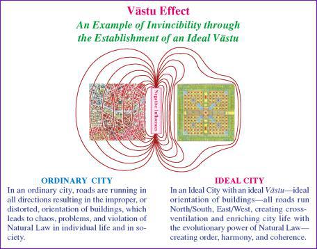 Sthapatya Veda Architecture: Harmony with Natural Law 3