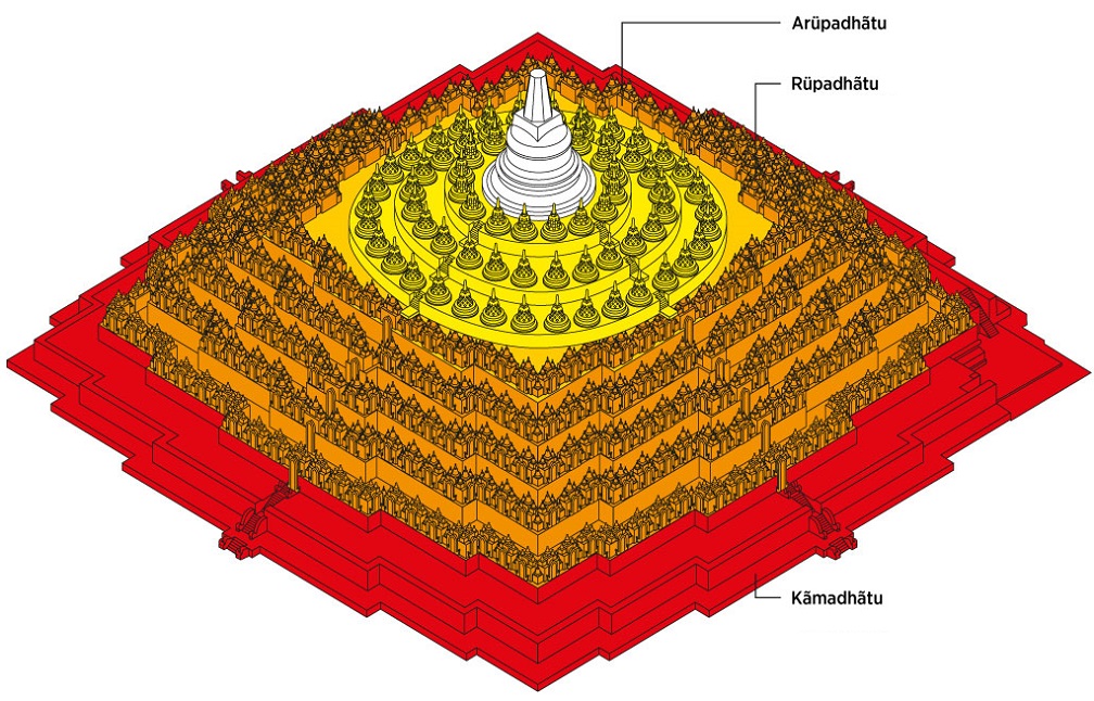 The Borobudur Temple: a Cosmic Mandala 1