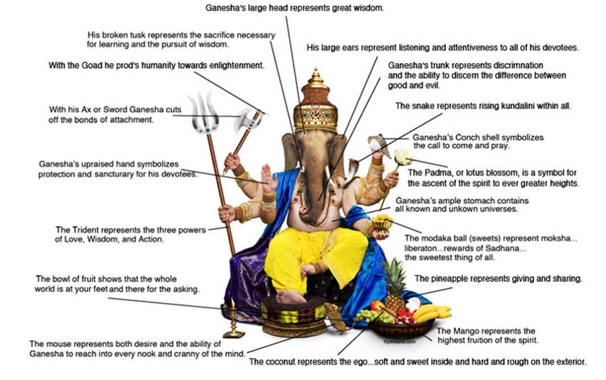 The Cult of Ganesha in Southeast Asia 5