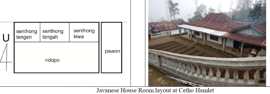 Memayu Hayuning Bawana: Ecological Wisdom of Hindu-Javanese Communities 3