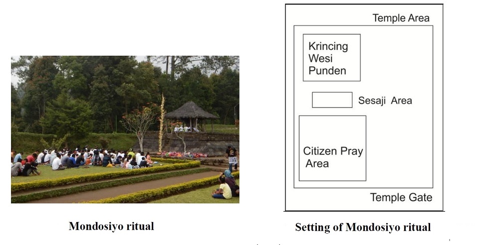 Memayu Hayuning Bawana: Ecological Wisdom of Hindu-Javanese Communities 4