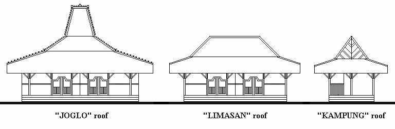 Joglo and Limasan: the Art of Javanese Houses 2