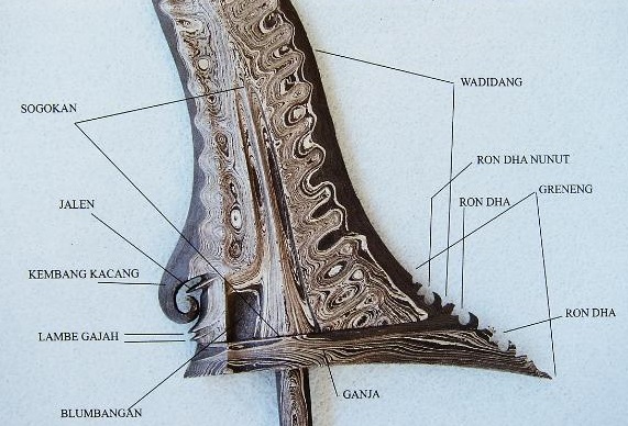 The Keris: sacred daggers of Indonesia and their esoteric significance 15