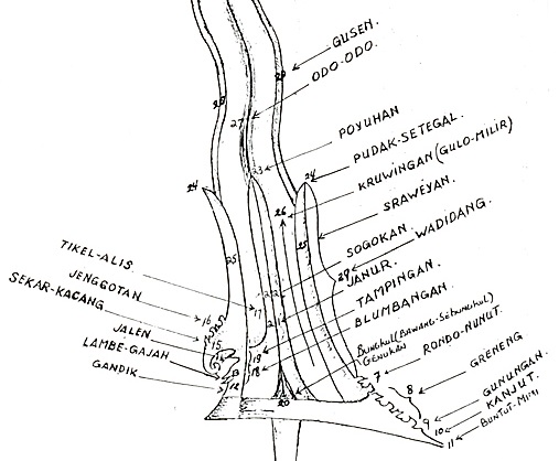 The Keris: sacred daggers of Indonesia and their esoteric significance 16