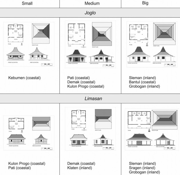 Joglo and Limasan: the Art of Javanese Houses 3