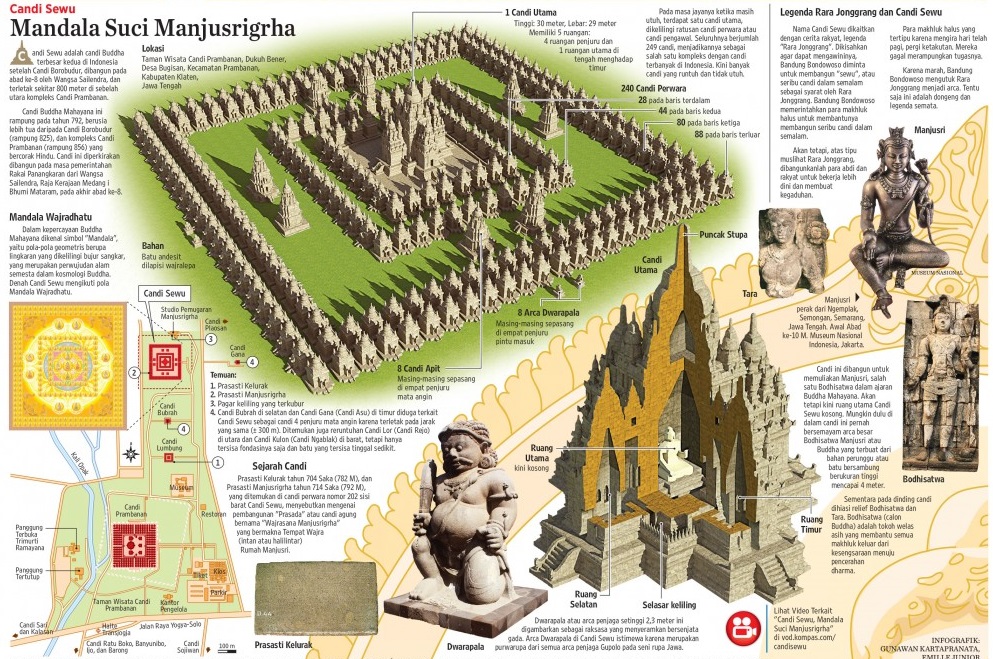 Indonesian Esoteric Buddhism and its influence in Dvipantara and Tibet 9