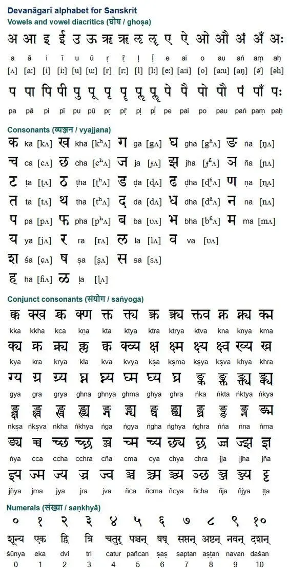 Sanskrit Spiritual Glossary 1